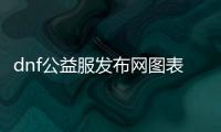 dnf公益服发布网图表建立失败（解决dnf公益服发布网图表建立失败的方法）
