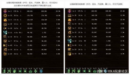 dnf公益服发布网版本购买攻略,如何购买dnf公益服发布网版本