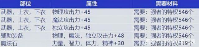 dnf25公益服发布网下载安装及游戏攻略,最新dnf25公益服发布网开服时间